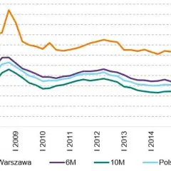 Ile zarabia deweloper na domu? Zaskakujące fakty o zyskach i kosztach