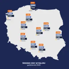 Ile kosztuje wynajem domu w Polsce? Ceny w różnych miastach i lokalizacjach