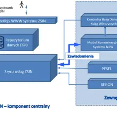 Kto prowadzi ewidencję gruntów i budynków? Poznaj odpowiedzialne instytucje
