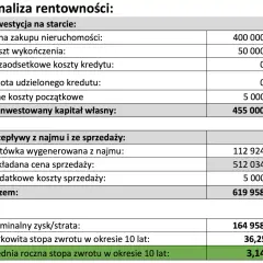 Kredyt czy wynajem: co wybrać, by uniknąć finansowych strat?
