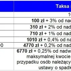 Ile kosztuje notariusz przy wynajmie mieszkania? Zaskakujące wydatki!