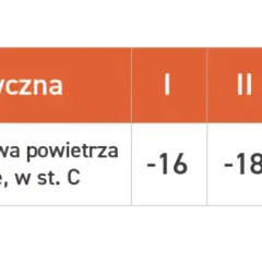 Jak obliczyć zapotrzebowanie na moc cieplną budynku w kW i uniknąć błędów