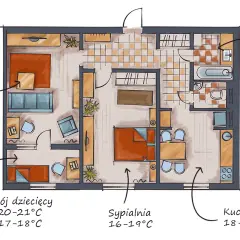 Plan mieszkania z zalecanymi temperaturami: salon 20-22°C, pokój dziecięcy 20-21°C (dzień) / 17-18°C (noc), sypialnia 16-19°C, łazienka 24-25°C, kuchnia 18-20°C.