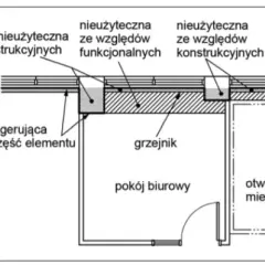 Gdzie znaleźć powierzchnię użytkową części wspólnych budynku?