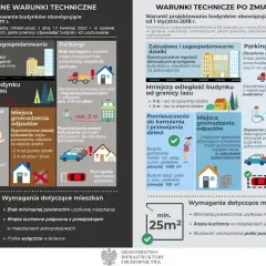 Warunki jakim powinny odpowiadać budynki i ich usytuowanie w praktyce