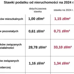 Ile wynosi podatek od budynku gospodarczego? Sprawdź stawki i wyjątki