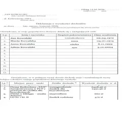 Jak napisać podanie o mieszkanie komunalne wzór, aby nie popełnić błędów