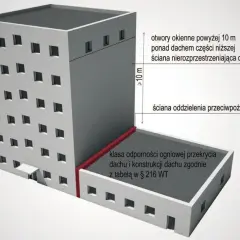 Jakie budynki wymagają uzgodnienia ppoż? Sprawdź, by uniknąć problemów