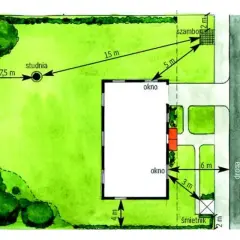 Plan działki z zaznaczonymi odległościami od budynku do studni (7,5m), szamba (5m) i śmietnika (3m). Określa minimalną powierzchnię działki budowlanej.