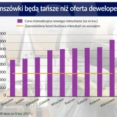 Ile kosztuje czynsz w bloku? Sprawdź, co wpływa na ceny wynajmu