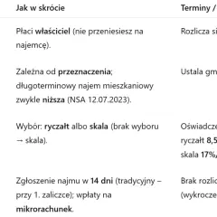 PIT za wynajem mieszkania - do kiedy złożyć deklarację, aby uniknąć kar