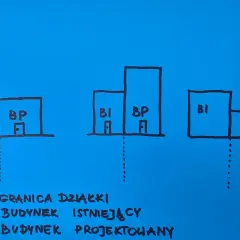 Jakie są minimalne odległości budynku od granicy działki? Sprawdź!
