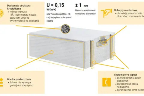 Bloczki silikatowe z doskonałą strukturą krystaliczną, idealne do budowy ścian.