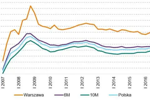 Ile zarabia deweloper na domu? Zaskakujące fakty o zyskach i kosztach