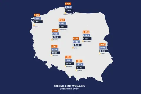 Ile kosztuje wynajem domu w Polsce? Ceny w różnych miastach i lokalizacjach
