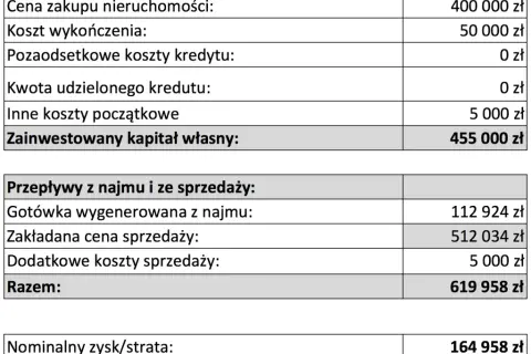 Kredyt czy wynajem: co wybrać, by uniknąć finansowych strat?