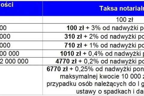 Ile kosztuje notariusz przy wynajmie mieszkania? Zaskakujące wydatki!