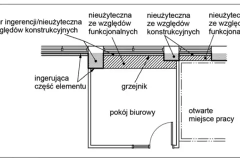 Gdzie znaleźć powierzchnię użytkową części wspólnych budynku?