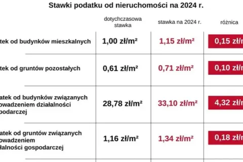 Ile wynosi podatek od budynku gospodarczego? Sprawdź stawki i wyjątki