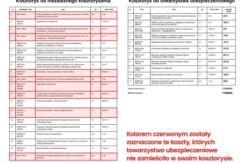 Prace po zalaniu mieszkania: osuszanie, gruntowanie, malowanie ścian i sufitów, zabezpieczenie podłóg.