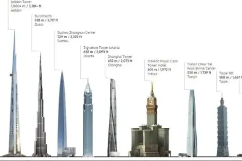 Ile metrów ma najwyższy budynek świata? Zaskakująca wysokość Burj Khalifa