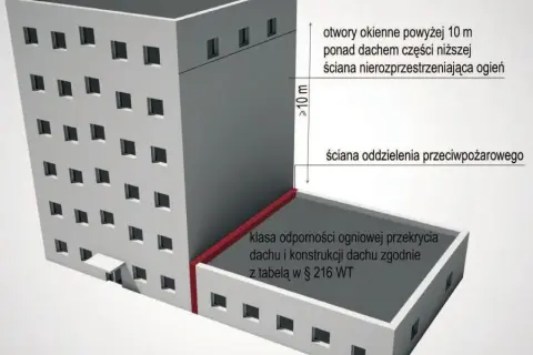 Jakie budynki wymagają uzgodnienia ppoż? Sprawdź, by uniknąć problemów