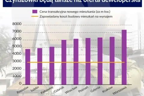 Ile kosztuje czynsz w bloku? Sprawdź, co wpływa na ceny wynajmu