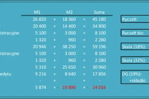 PIT od wynajmu mieszkania do kiedy? Nie przegap ważnego terminu!