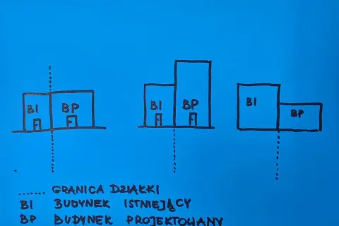 Jakie są minimalne odległości budynku od granicy działki? Sprawdź!