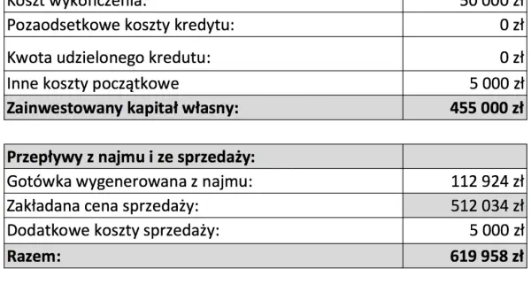 Kredyt czy wynajem: co wybrać, by uniknąć finansowych strat?