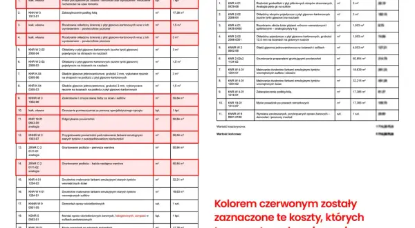 Prace po zalaniu mieszkania: osuszanie, gruntowanie, malowanie ścian i sufitów, zabezpieczenie podłóg.