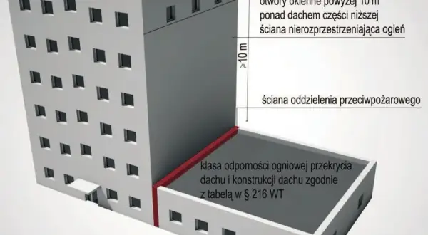 Jakie budynki wymagają uzgodnienia ppoż? Sprawdź, by uniknąć problemów