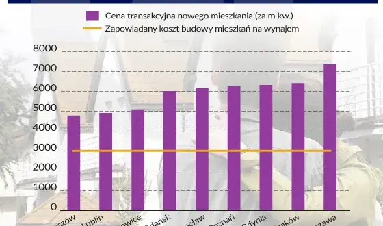 Ile kosztuje czynsz w bloku? Sprawdź, co wpływa na ceny wynajmu