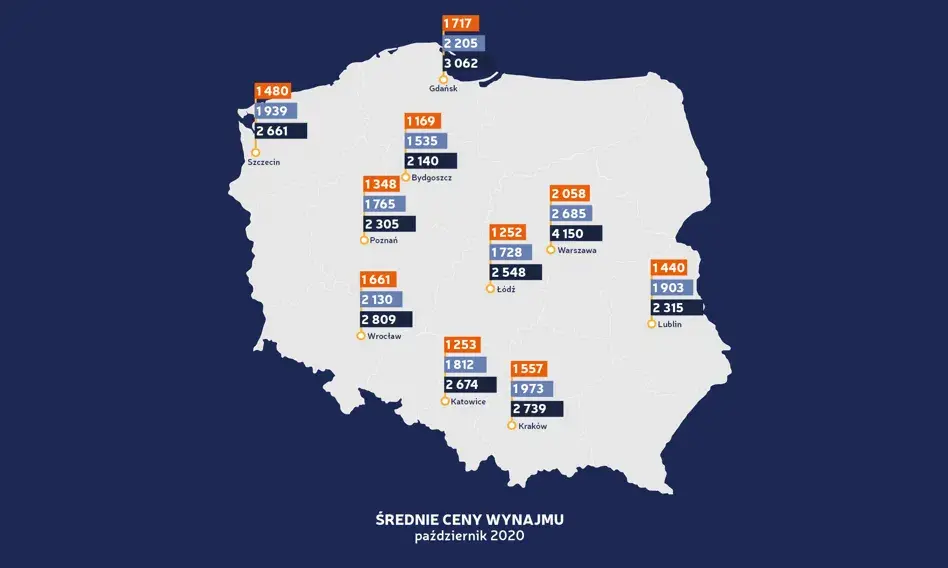 Ile kosztuje wynajem domu w Polsce? Ceny w różnych miastach i lokalizacjach