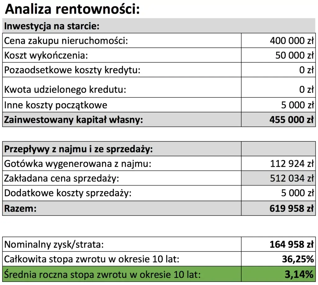 Kredyt czy wynajem: co wybrać, by uniknąć finansowych strat?