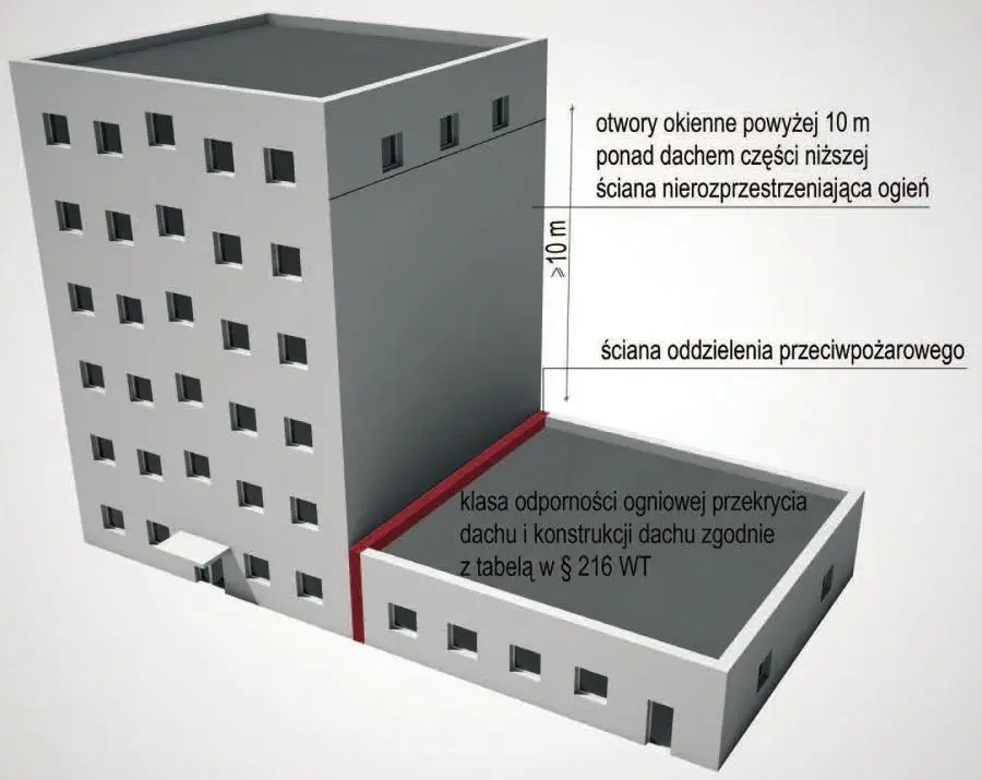 Jakie budynki wymagają uzgodnienia ppoż? Sprawdź, by uniknąć problemów