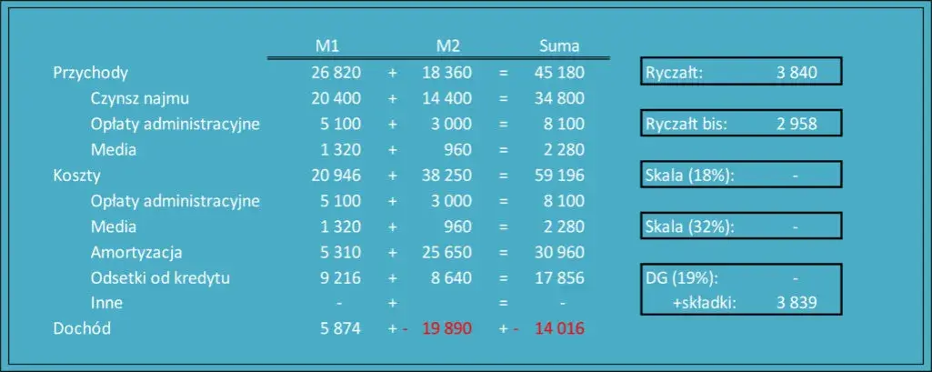 PIT od wynajmu mieszkania do kiedy? Nie przegap ważnego terminu!