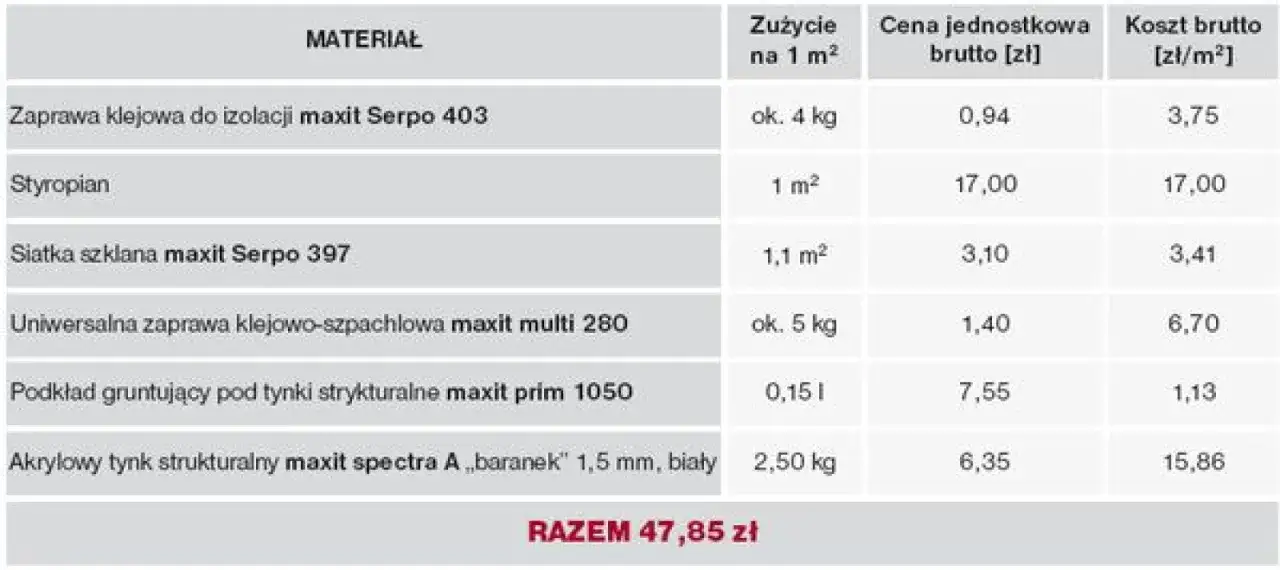 Zdjęcie Ile kosztuje m2 ocieplenia budynku? Zaskakujące różnice w cenach