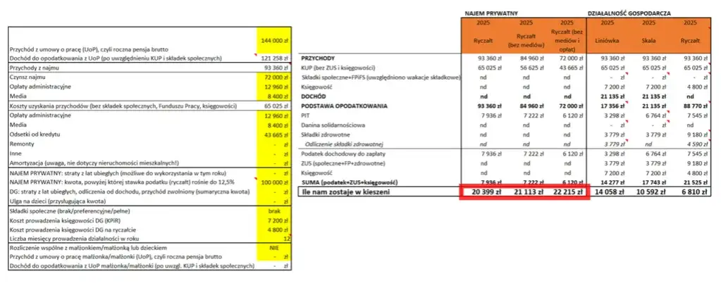 Zdjęcie PIT od wynajmu mieszkania do kiedy? Nie przegap ważnego terminu!