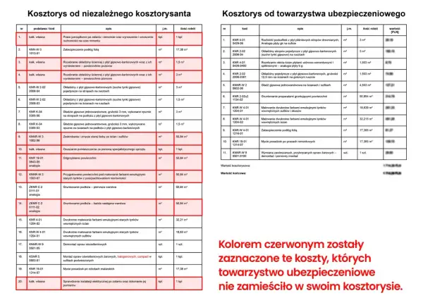 Prace po zalaniu mieszkania: osuszanie, gruntowanie, malowanie ścian i sufitów, zabezpieczenie podłóg.